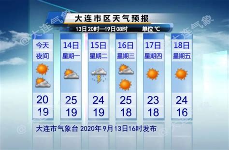最高气温降至30℃以下，新余下周天气预报来了……_澎湃号·政务_澎湃新闻-The Paper