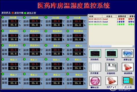 AcrelCloud-6000-用电管理云平台-肇庆智慧用电预警系统-江苏安科瑞电器制造有限公司