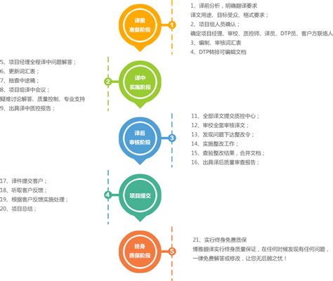 中国翻译协会首次发布《2022中国翻译人才发展报告》