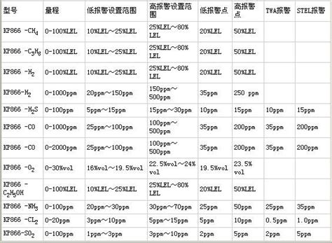 如图制取SO2并验证SO2性质的装置图已知Na2SO3+H2SO4=Na2SO4+SO2+H2O(1)①中为紫色石蕊试液.实验现象为 实验证明 ...