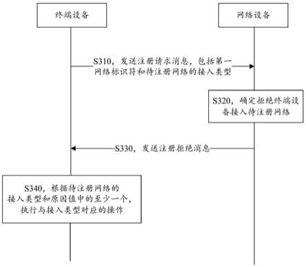 用户注册流程-武汉大学科研公共服务条件平台