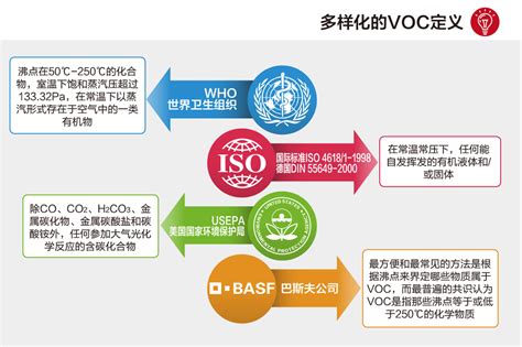 VOCs的相关知识1_化工仪器网