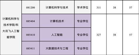 重庆邮电大学302计算机科学与技术学院初复试专业课考试大纲 - 知乎