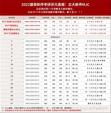 江苏2017年考入北大清华最多5强高中，南外29人卫冕