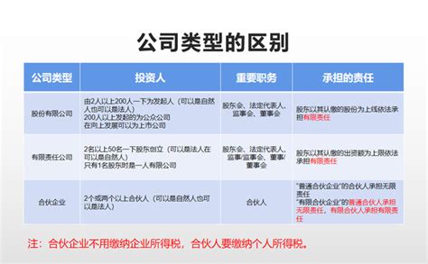 你知道怎样在深圳前海注册有限合伙企业吗？点击进入告诉您答案~ - 知乎