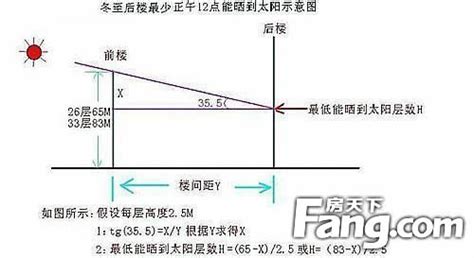 中国江西南昌日照长度和太阳高度角表