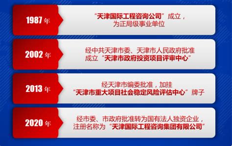 泰达技术咨询公司中标天津滨海国际机场三期改扩建工程检测项目