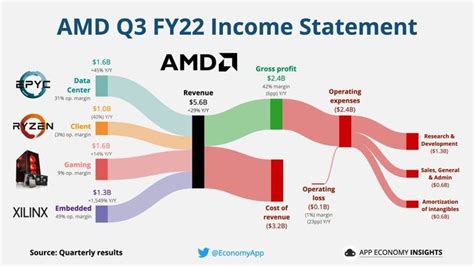 AMD在游戏本市场占比达到40% 众多锐龙6000笔记本将在618期间亮相_天极网