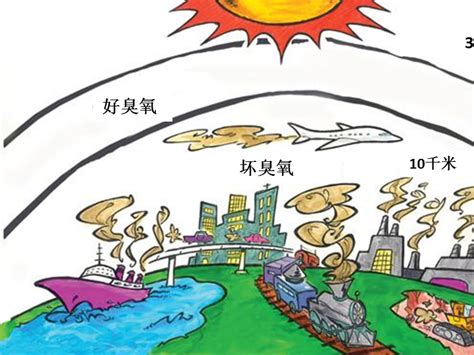 2015—2019年南阳市臭氧污染特征及气象因素影响