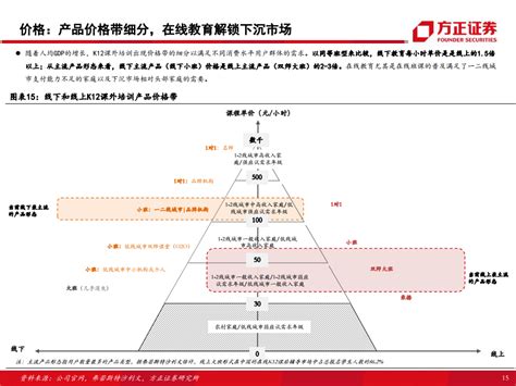 万字干货：一文搞懂在线教育的业务模式、获客玩法和转化策略 | 人人都是产品经理