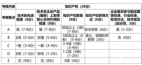 中国互联网综合实力前百家企业榜单公布：猿辅导名列39名