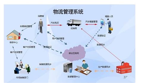 中国世界立体地图区位中心辐射发展开拓_ae cc_AE模板下载(编号:2120696)_AE模板_光厂(VJ师网) www.vjshi.com