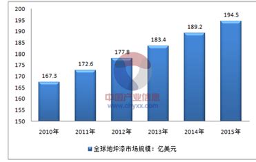2016年中国地坪漆行业市场供需状况分析【图】_智研咨询