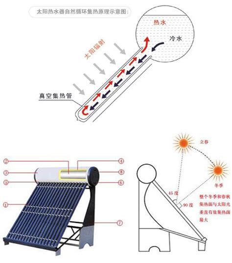 光伏板的正确接线图,12v太阳能路灯接线图,太阳能发电实物接线图_大山谷图库