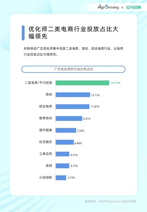 《2019移动广告优化师发展报告》优化师绝对不能错过_资料_艾奇在线