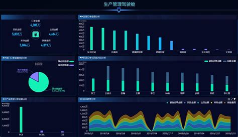 可视化大屏应用场景_数据分析数据治理服务商-亿信华辰