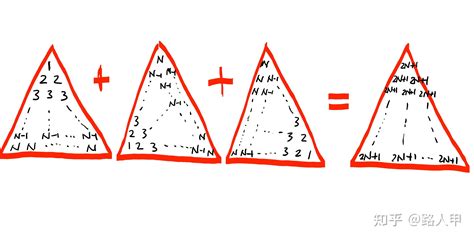 酷，四个三角形简单直观快速的计算连续自然数的平方和 - 知乎