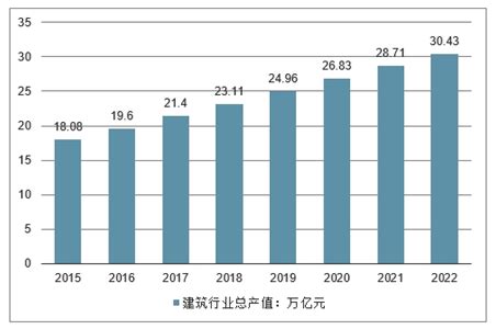建筑设计市场分析报告_2020-2026年中国建筑设计市场研究与发展前景预测报告_中国产业研究报告网