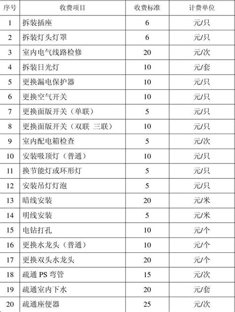 重庆市人民政府关于2019年市级预算调整方案的报告_重庆市人民政府网