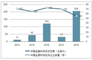 科技服务市场分析报告_2022-2028年中国科技服务市场深度研究与市场需求预测报告_产业研究报告网