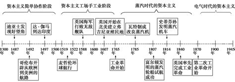 中国历史轴图表,中轴,间轴线图_大山谷图库