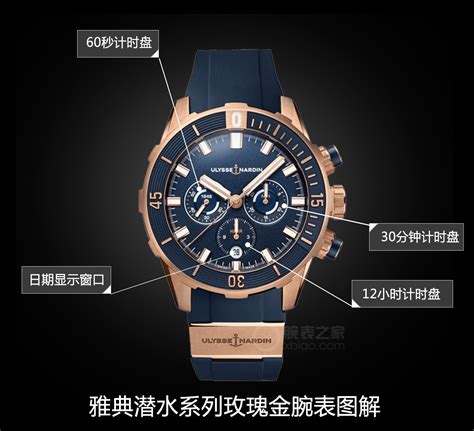腕表图集，DAVOSA手表