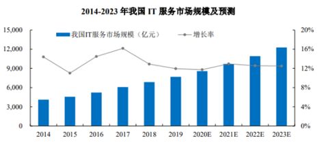 易观分析：中国服务机器人市场规模趋势预测2017-2019 - 易观
