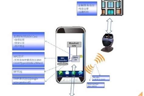 如何使用NFC功能在两台手机间互传文件_三思经验网