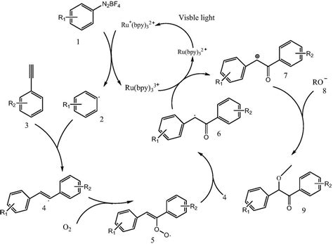 常见的环氧化反应-前衍化学网