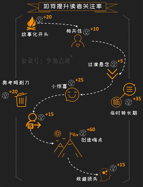 从网站制作开始您的方向就要选择正确