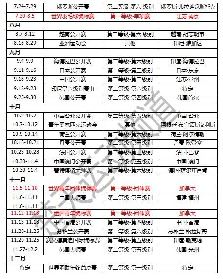 2018羽毛球世锦赛8月3日赛程时间表 中国国羽出场阵容名单-闽南网
