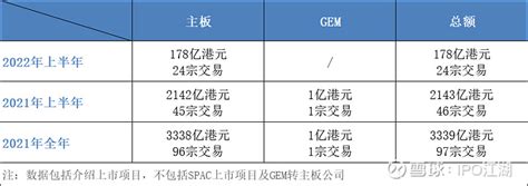《港股港不停》香港新股上市特别版引关注，三大热门板块大解析！__凤凰网