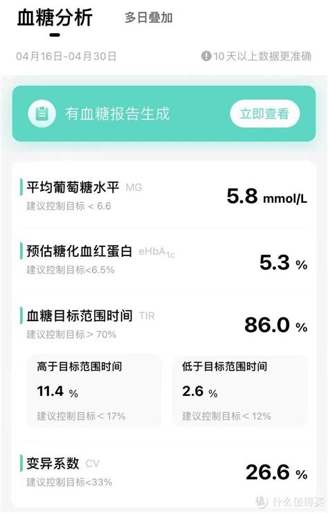 自我血糖监测，你真的做得够好了吗？- 欢迎访问强生血糖仪稳捷ONE TOUCH中国官方网站