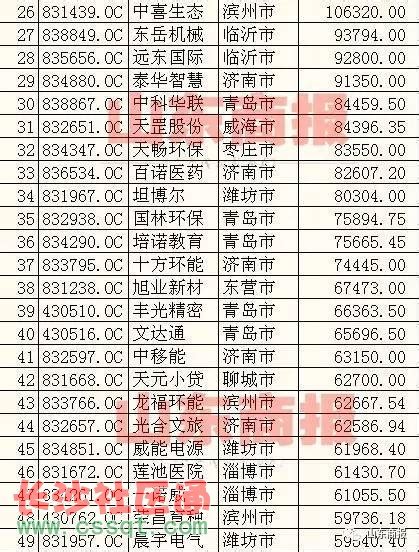 济南百强企业名录_2018山东省国企排名 - 随意云