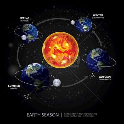 为什么太阳每天在不同的时间升起和落下？|轨道|地球|偏心率_新浪新闻