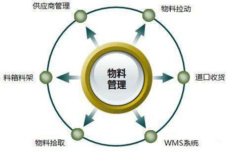 产品标准化咨询 - 兰德咨询