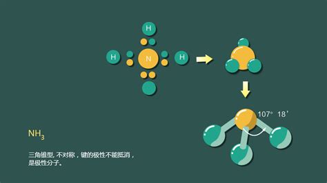 氨分子铵VSEPR理论化学-其它PNG图片素材下载_图片编号1345009-PNG素材网