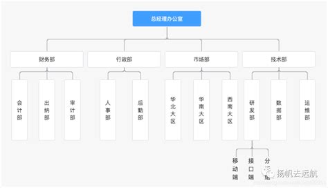 一文读懂电商产品架构 | 人人都是产品经理