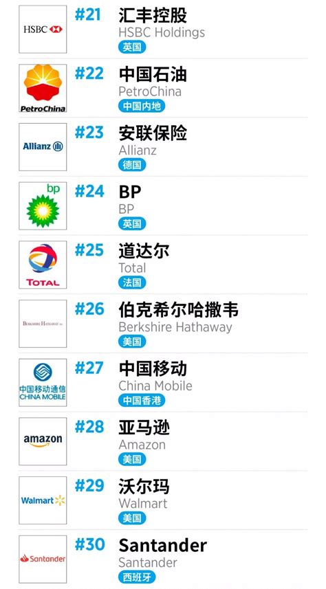 蓝色商务通用金融理财基金排行榜榜单长图手机海报-比格设计