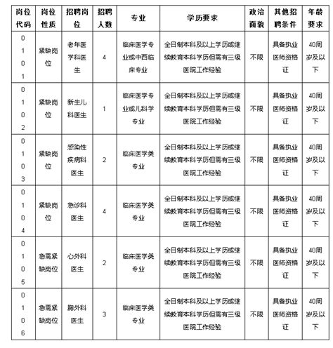 2023云南红河州蒙自市人民医院急需紧缺岗位合同制医师招聘16人（报名时间1月30日止）