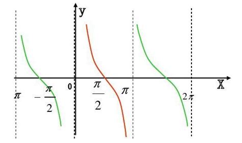三角函数值域,定义域,反函数_大山谷图库