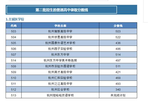 梅州市2016年普通高考各重点中学成绩统计总表_民生168_梅州168