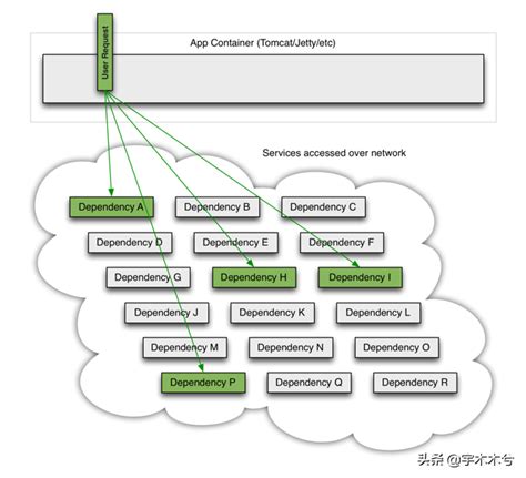 Spring Cloud + Kubernetes 微服务框架原理和实践 - 知乎