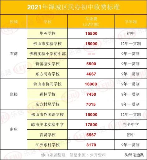 2021年民办学费普涨！沪上113所民办初中学费汇总！ – 诸事要记 日拱一卒