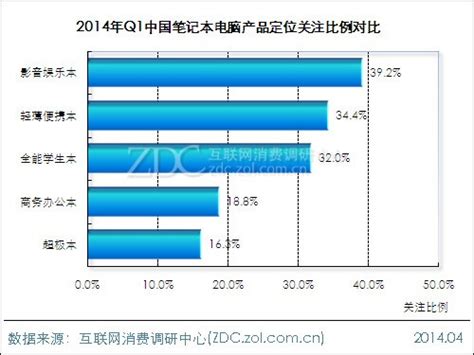 IDC：2020第二季度中国平板电脑市场出货量约661万台 同比增17.7%_通信世界网