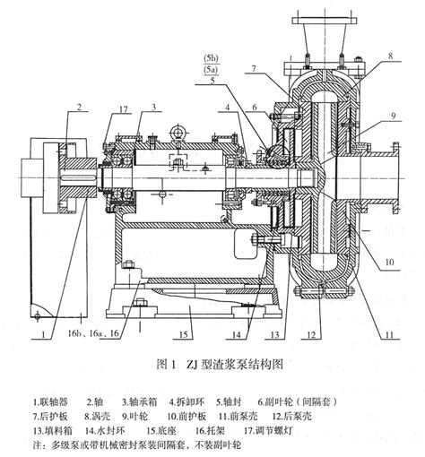 2/1.5B-AH渣浆泵属于离心泵源自沃曼泵型号矿山渣浆泵-2/1.5B-AH-化工仪器网