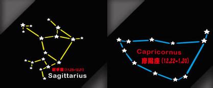 十二星座星星分布图 - 起名网