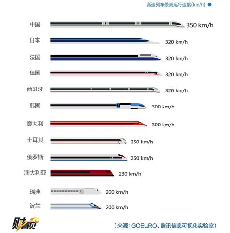 从0到绕赤道半圈，中国高铁10年简史！__财经头条