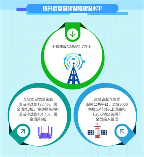 中国主要城市数字经济发展报告：杭州进入第一阵营__凤凰网