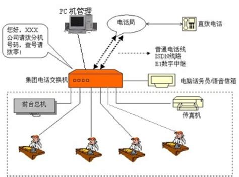 广州纬新电子科技湛江分公司-安防企业名录-中国安防行业网